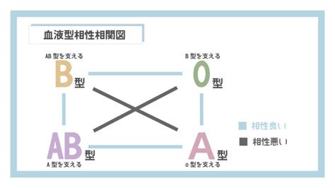 血液型 相性 悪い 同性|B型同士の相性は良い？ 同性・異性・仕事など関係別。